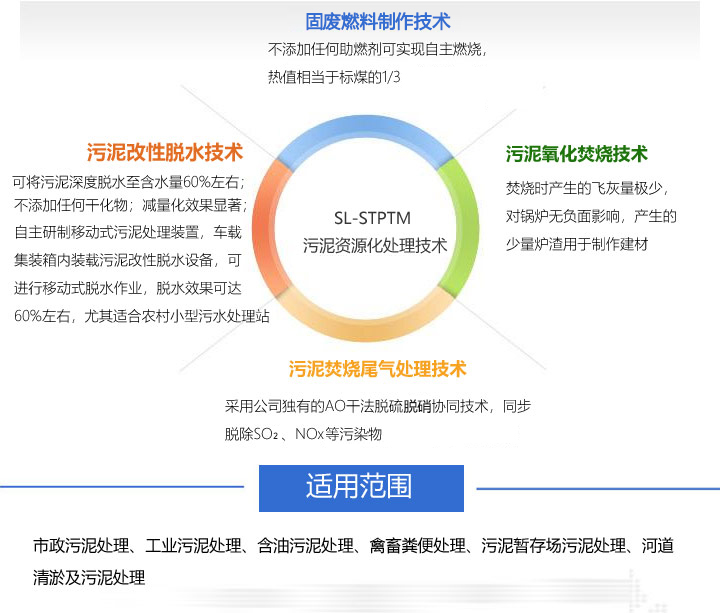 污泥處理技術體系圖示.jpg