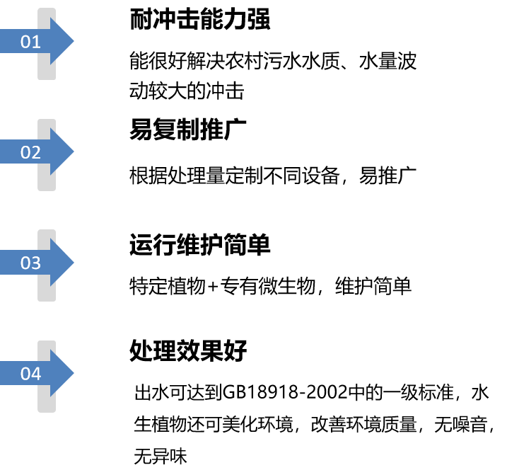 污水處理技術優勢.png